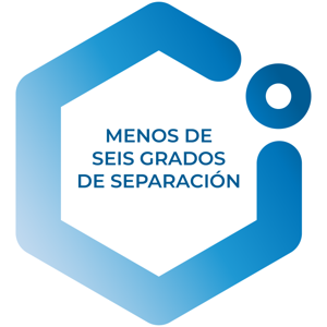 Menos de seis grados de separación