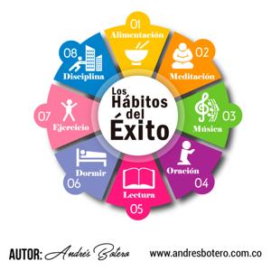 Los hábitos del éxito