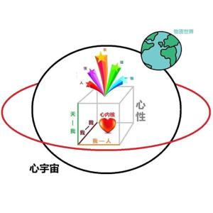 《心性学》