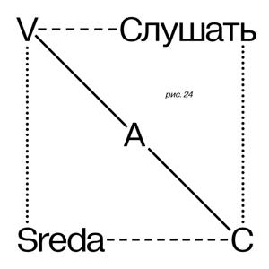 V–A–C Sreda