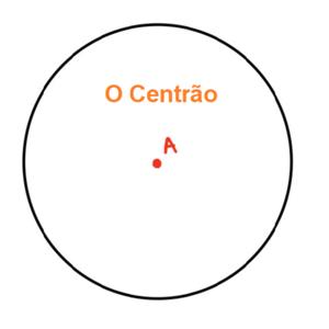 O Centrão