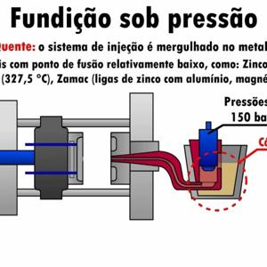 PROCESSO DE INJEÇÃO SOB PRESSÃO