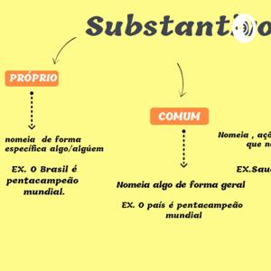 Atividade 6 A