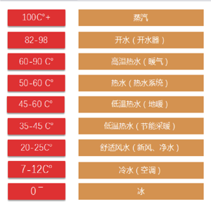 风与水的故事