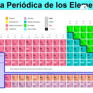 Clasificaciones De Los Elementos Químicos