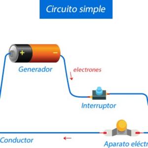 Circuitos Eléctricos