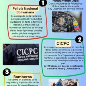 Organismos de Seguridad Ciudadana