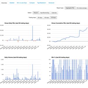 Momo-Stocks.com