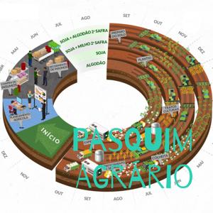 Pasquim Agrário