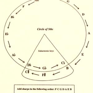 The 10 Minute Music Theory Podcast