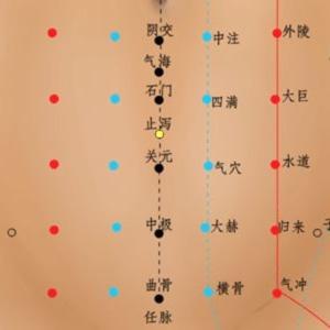 每天一穴位|取穴教学