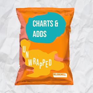 Charts and Adds Unwrapped