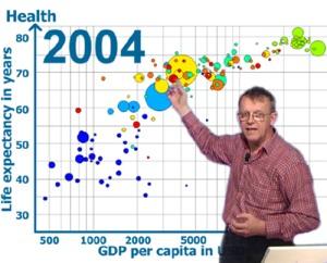 GapCasts by Gapminder Foundation