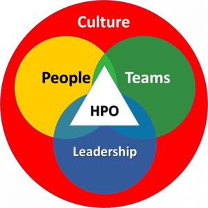 HPO REVOLUTIONARY WORKPLACE with #ADAPTAGILITY