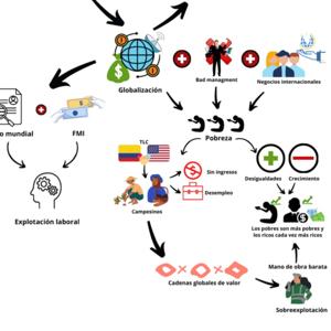 CÁTEDRA DE NEGOCIOS INTERNACIONALES