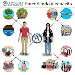 Entendendo a conexão