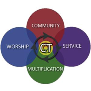 CT