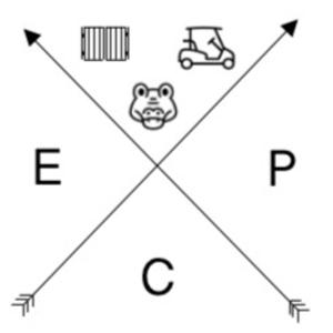 Gates, Gators, and Golf Carts: An Epperson Community Podcast
