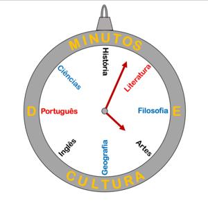 Minutos de Cultura