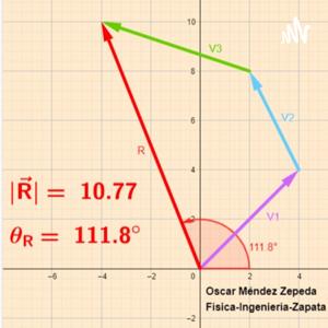 Suma de vectores: método del polígono