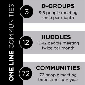One Line Discipleship Podcast