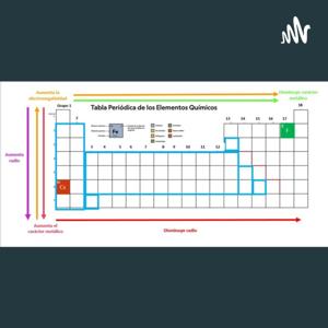 Propiedades Periódicas De Los Elementos