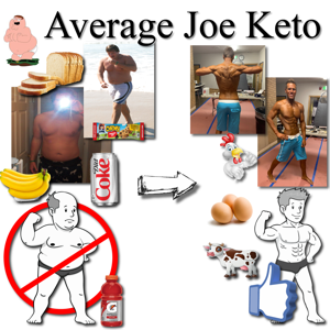 Average Joe Keto