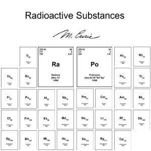 Radioactive Substances by Marie Curie (1867 - 1934)