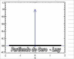 Podcast no oficial de PARTIENDO DE CERO (ONDA CERO RADIO) (Podcast) - www.poderato.com/luismigueldepamplona