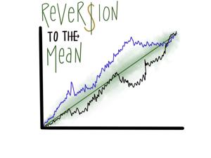 Reversion To The Mean