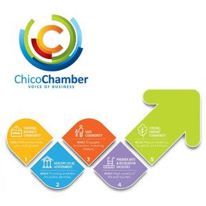 The Chico Chamber Podcast