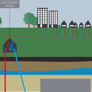 Geotermi - den manglede brik i grøn energiforsyning