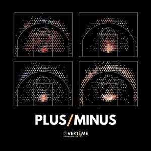 Plus/Minus