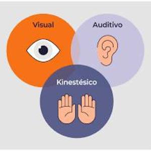 Estilos de aprendizaje