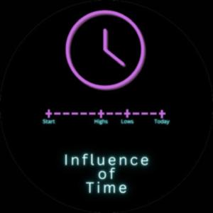 Influence of Time