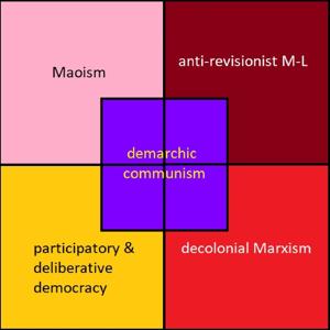 Demarchic Communism Podcast
