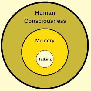 BEYOND-MEMORY: The Missing Part of Human Consciousness