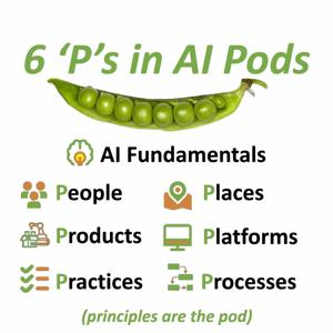 6 Ps in AI Pods (AI6P)
