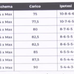 Fitness Pills by Coach_Mainenti