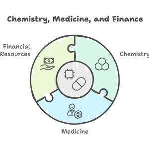 Chemistry, Medicine and Money Matters
