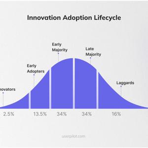 The 5 stages of the adoption process