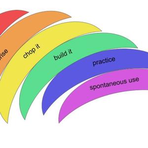 All Things Languages