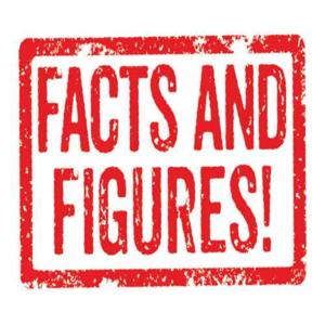 Unite: Facts and Figures