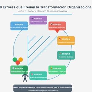 Podcast sobre Liderar el cambio