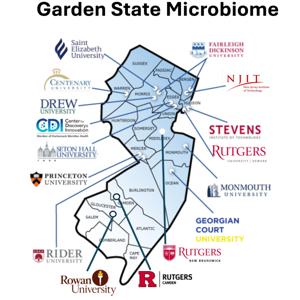 Garden State Microbiome
