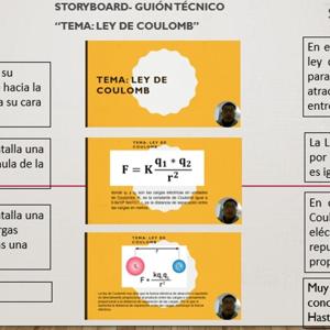 Ley de Coulomb