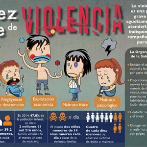 "Protegiendo Nuestros Niños: Prevención,