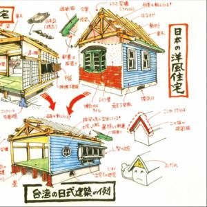 2024/11/28 Hosting會員單集 測試