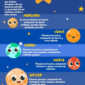 El sistema solar Anubis Parra