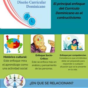 Enfoques del Currículo Dominicano
